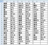 ゆ か ひ のつく名前を考えてくれませんか ネット上 Yahoo 知恵袋