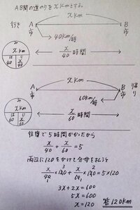 A市とb市の間を自動車で往復しました 行きは時速40 帰りは時速60 Yahoo 知恵袋