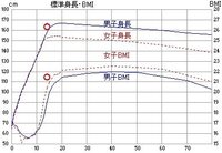 500枚 163センチ57キロ体脂肪率26パーセントの中３女子です 太っ Yahoo 知恵袋