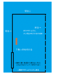 至急回答お願いします 文化祭で劇をやるのですが 扉付きの家のパネルがどう Yahoo 知恵袋