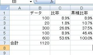 エクセルの累積比率について エクセルの累積比率の関数式をおしえ Yahoo 知恵袋