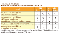 パワプロ２０１１のpsp版を買おうと思ってるのですが 選手パ Yahoo 知恵袋