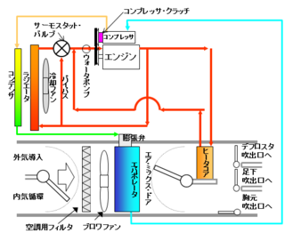 車のエアコン車のエアコンの冷房の効きが悪いです 生ぬるい風しか Yahoo 知恵袋