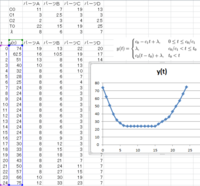 エクセルでバスタブ曲線を作成する方法を教えてください 設備 Yahoo 知恵袋