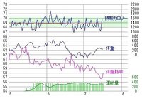 夏休みに痩せたい中学生です 体重を無理に減らすつもりでははな Yahoo 知恵袋