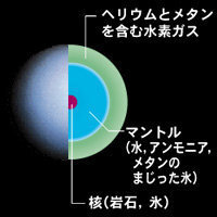 天王星型惑星って地表はあるんですか 天王星や海王星に明確な地表はあ Yahoo 知恵袋