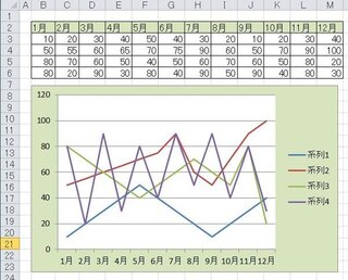 エクセル10のグラフに関して質問です グラフプロットの順序に関して Yahoo 知恵袋