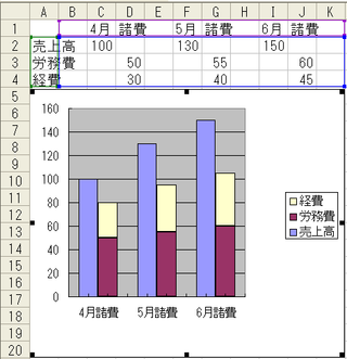 集合縦棒と積み上げ縦棒を同時に作成したいのですが 助けてください Yahoo 知恵袋