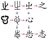 漢字 先日 志 を ゆき と読むのを初めて知りました あまり知 Yahoo 知恵袋