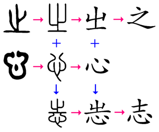 漢字 先日 志 を ゆき と読むのを初めて知りました あまり知 Yahoo 知恵袋