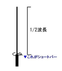 50mhzアンテナの製作 いきなりですが Swr マッチン Yahoo 知恵袋