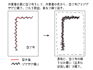 作業服のズボンをひっかけて G こんな形にカギ裂き が出来て Yahoo 知恵袋