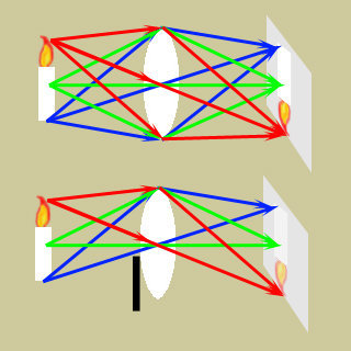 中学１年の理科の 光の性質 について質問です 凸レンズを使ってスクリ Yahoo 知恵袋