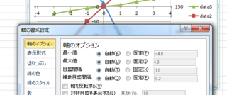 Excelのグラフでx軸のみ拡大する方法を教えてください Yahoo 知恵袋