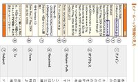50文字のメール、EメールとSms、どちらが安い？ - Au携帯から、... - Yahoo!知恵袋
