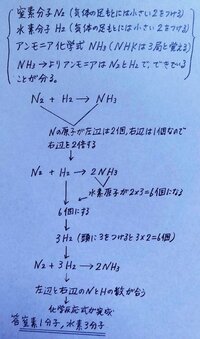 化学反応式が分かりません 窒素 分子と水素 分子とが化合してアンモ Yahoo 知恵袋