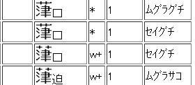 くさかんむり に 津 という漢字が名字にある方の名刺を頂きまし Yahoo 知恵袋