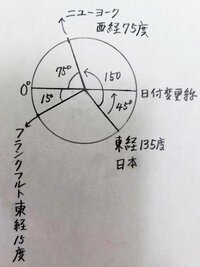 時差答えは１２時間となっているのですが 解き方がわかりません 解説願い Yahoo 知恵袋