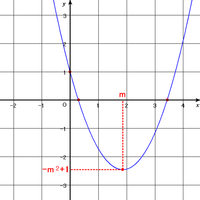 二次関数y=x^2-2mx+1のグラフがx軸の正の部分と、異なる二点で