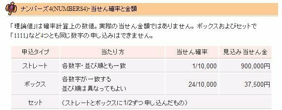 ナンバーズ4のセット(ストレート)セット(ボックス)この2つは