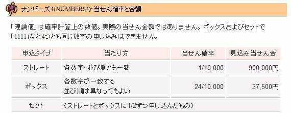 ナンバーズ４のセット(ストレート)セット(ボックス)この２つはどうゆう... - Yahoo!知恵袋