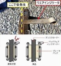 車について走り出した瞬間 タイヤのディスクブレーキ からかシュ Yahoo 知恵袋