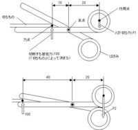 はさみは 刃先よりも手に近い方が力がはいるのはどうしてですか 物理の力 Yahoo 知恵袋