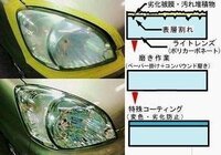 車の洗車 について教えてください 自分は10年おちのフィットに Yahoo 知恵袋