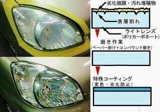 車の洗車 について教えてください 自分は10年おちのフィットに Yahoo 知恵袋