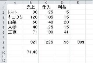 利益率を上げる計算方法を教えてもらえませんか 売上が300万 仕入 Yahoo 知恵袋