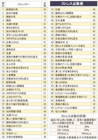 人間って知らないうちにストレスをかかえているものなんですかね 教えて 住まいの先生 Yahoo 不動産