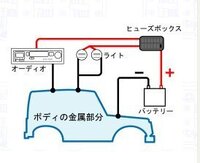 ヒューズboxから電源をとりたいのですが 空きがあるとこからとれる Yahoo 知恵袋