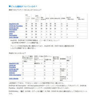 地デジ録画したテレビ番組のｃｐｒｍ解除について質問です Yahoo 知恵袋