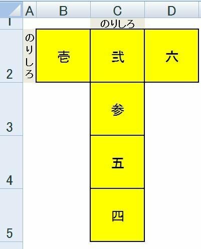 さいころの面にそれぞれ文字をいれたいのですが 展開図を作り それを印刷し Yahoo 知恵袋