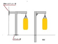 鉄骨以外でサンドバックを地面に固定する方法をおおしえください 単管などで Yahoo 知恵袋