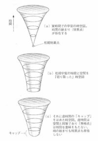 ホーキング博士は宇宙には虚数の時間が流れてると言われましたが 簡単 Yahoo 知恵袋