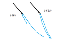 教えてください 1本取り ２本取りとか 玉どめ 玉結びとは 並み縫 Yahoo 知恵袋
