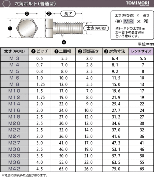 M8ボルトは何ミリ？