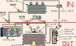 クルマのエアコンです つけた時は大丈夫なんですがしばらくすると Yahoo 知恵袋