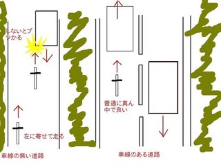 原付はどこを走れば良い 原付は左端を走ると思いますが左端とはどの辺の事を言うん Yahoo 知恵袋