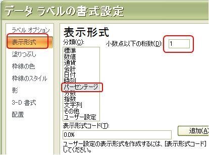 円グラフの数値を で表示させたところ 元データは 小数第一位まで Yahoo 知恵袋