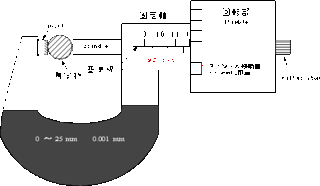 一般的に目盛りのついた測定機器で読み取る時に目分量で最小目盛りの１０分の１ Yahoo 知恵袋