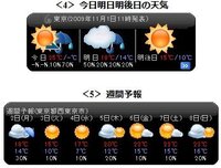 皆さんがrainmeterで使っている天気予報スキンを教えて下さい Yahoo 知恵袋