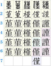 僅かのにんべんを外した右だけの漢字の読み方を教えてください W Yahoo 知恵袋