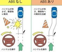 Abs警告ランプが点灯したままです 最初は 警告ランプが点いたり Yahoo 知恵袋