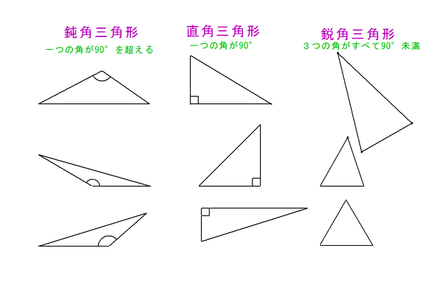 鋭角三角形 直角三角形 鈍角三角形はなんですか できれば図で Yahoo 知恵袋