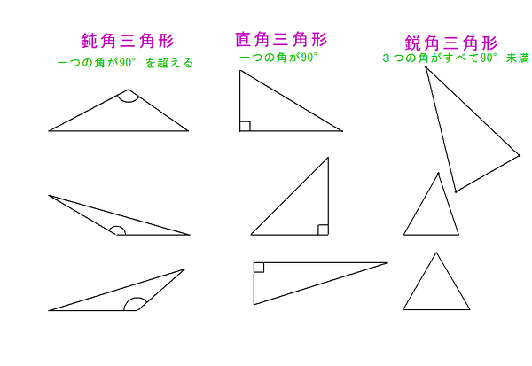 鋭角三角形 直角三角形 鈍角三角形はなんですか できれば図で Yahoo 知恵袋