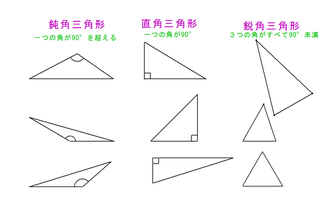 Yahoo!知恵袋鋭角三角形、直角三角形、鈍角三角形はなんですか？できれば図で説明してほしいです。