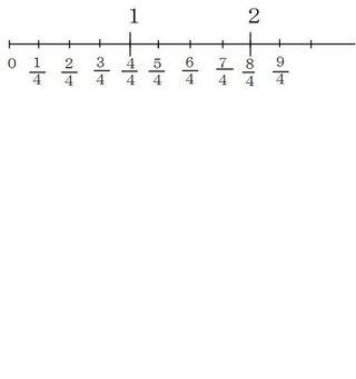 9 4を帯分数に直すにはどうしたらいいんですか おじゃまします 下図の Yahoo 知恵袋