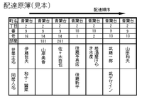 住所変更された郵便物はどうやって仕分けされているのですか 素朴 Yahoo 知恵袋